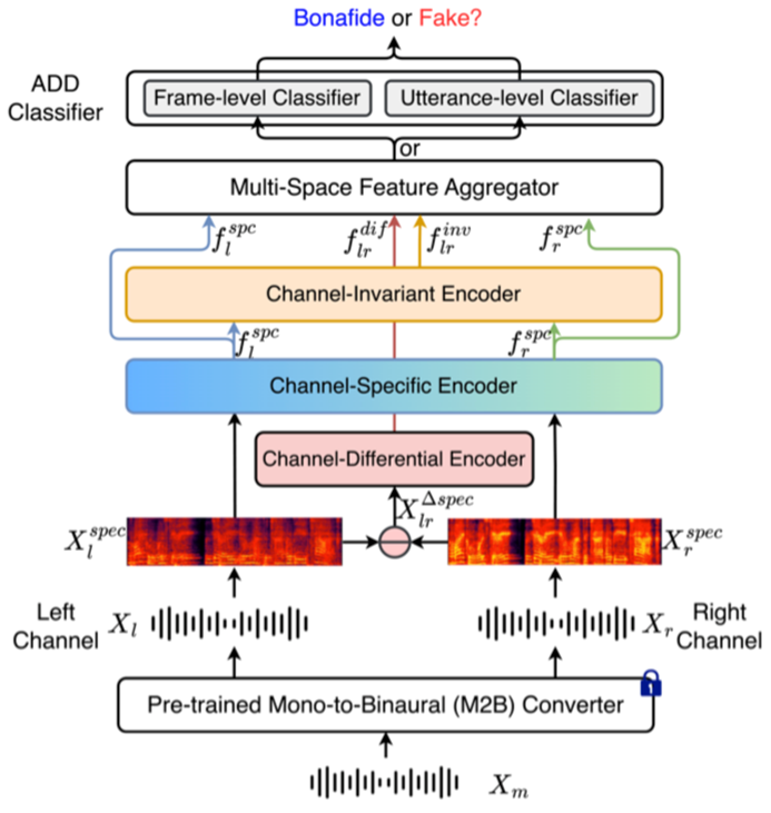 A diagram of a computerDescription automatically generated